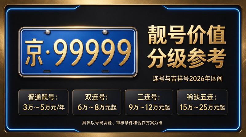 闲置北京租车牌照三年多少钱 2026年市场现状